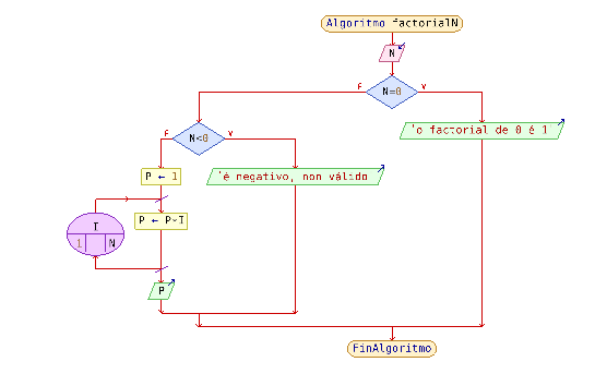 diagrama