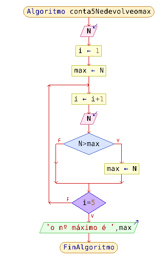 diagrama