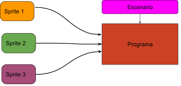 esquema