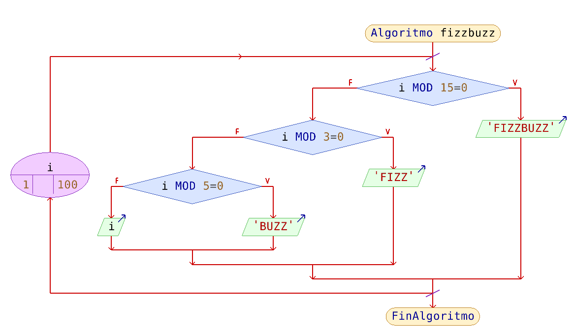 diagrama