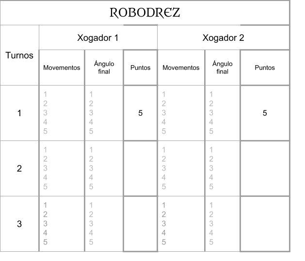 robodrez