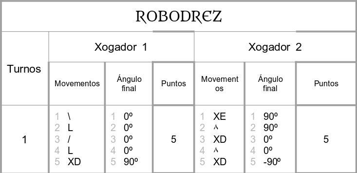 robodrez